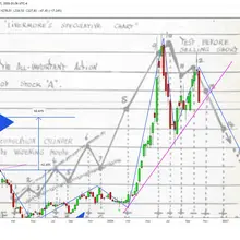 $MRVL Concerning