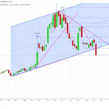 $AAOI had been one of my largest positions...what a fckn disaster (more often t…
