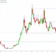 $ONDS Remember how LOUD the bulls were at the top...#Study
