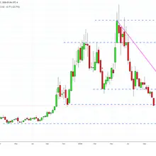 $TE Remember when TE was gonna power everything?