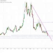 $EOSE Remember?? From hero to zero....don't be the last one off the bus...