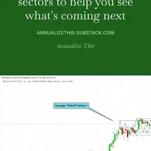 $SPY $QQQ $IWM $KOSPI The Weekly indexes have all been updated, and as always i…