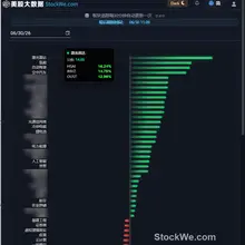 【人形机器人概念暴涨】这两天 人形机器人被市场炒作起来，激光雷达公司 $OUST 大涨15%， $HSAI =16%，AEVA+9%， $AMBA +14%，…