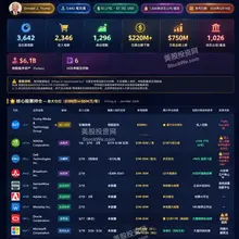 特朗普2026年Q1持仓报告曝光！#美股 $MU $SNDK