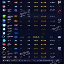 特朗普2026年Q1持仓报告曝光！#美股 $MU $SNDK