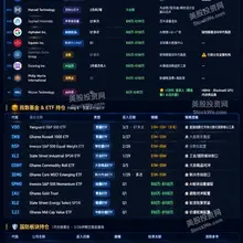特朗普2026年Q1持仓报告曝光！#美股 $MU $SNDK