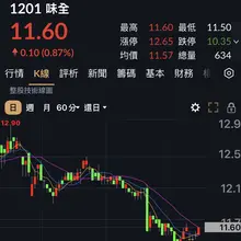 未來三個月投資標的 ：全力放空。 有本事讓我股市也輸