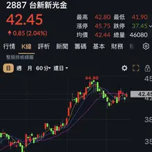 未來三個月投資標的 ：全力放空。 有本事讓我股市也輸