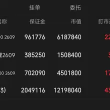做空 A 股全面盈利！持续做空 A 股！ 相信美国，定投纳指，相信中国，做空 A 股。