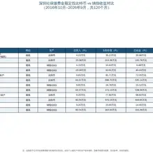 假设从十年前开始，你不交社保 而是用来每个月定投比特币 按目前比特币的价格 83000 美金计算 已经赚了缴纳额的8 倍左右的收益 如果比特币价格 按照 12…