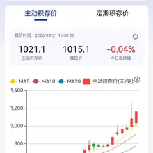 黄金啊，还能涨起来吗😅😅