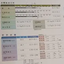 去年年初退圈期間 一個人聽YOASOBI演唱會 一個人拖著烏薩奇去冬日遊樂園 一個人去六福村玩 還換了喜歡的新工作 去年年底半退圈期間瘦了10公斤 骨骼肌達到…