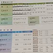 去年年初退圈期間 一個人聽YOASOBI演唱會 一個人拖著烏薩奇去冬日遊樂園 一個人去六福村玩 還換了喜歡的新工作 去年年底半退圈期間瘦了10公斤 骨骼肌達到…