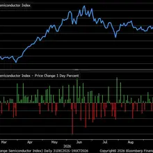 Semiconductors have declined for eight straight sessions, longest streak in 16…