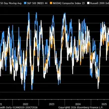 Breadth charts