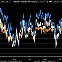 Breadth charts