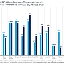 Breadth charts