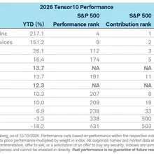 Tensor10 chart/table