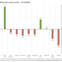 Sectors/indexes yesterday and MTD/YTD