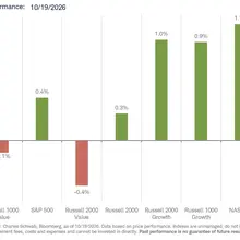 Sectors/indexes yesterday and MTD/YTD