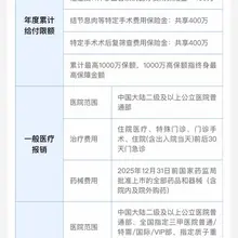 支付宝里面搜百万医疗，有医保一个月 53 元，无医保一个月 127 元，保 400 万，甚至还有一个「宽松版」，无并发症的高血压糖尿病和良性乳腺甲状腺肺结节也…
