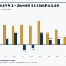一个时代正在切换 2026年上半年： 住户新增贷款 -3668亿元（历史首次转负） 非银金融存款 +4.65万亿元（历史同期新高） 中国居民财富配置的主线，正…