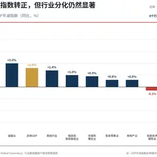 K型经济仍在演绎