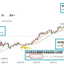 In the past few years, whenever Vice Premier He Lifeng met with Ray Dalio, the…