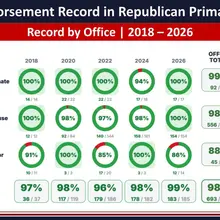 ( @realDonaldTrump - Truth Social Post ) ( Donald J. Trump - Aug 04 2026, 5:49…