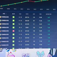炸鱼狗来了