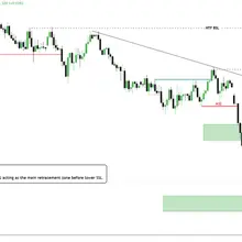 #XAUUSD #GOLD As long as gold prices remain below the downtrend line on higher…