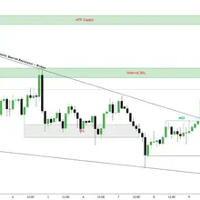 #Gold Buy Signal 📈 #XAUUSD Entry Range: 4150-4170 Upside Targets: 4200-4230-425…