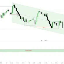 #XAUUSD #GOLD The current price is below the HTF bearish OB at 4,195.5 and rema…