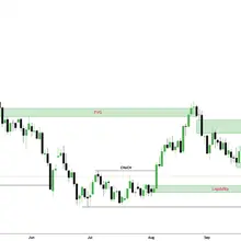 #Gold Short Signal for Next Monday📉 #XAUUSD Entry Range: 4170-4200 Downside Tar…