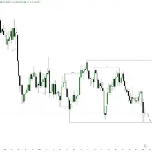 #XAUUSD #GOLD The market has now fallen below 4100. I believe gold will rebound…