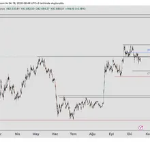 #BTC düşüş beklentisi devam ediyor. 87370 seviyesi zeri kapanış gelirse beklent…