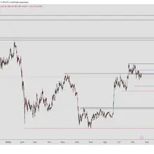 #BTC 87370 seviyesi üzerinde kapanış yapmadığı sürece düşüş ihtimali devam ediy…