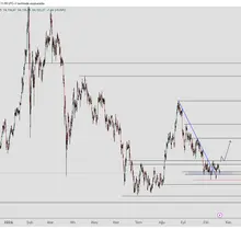 #xauusd #Altın teknik olarak 4067 seviyesini koruduğu sürece yükseliş ihtimali…