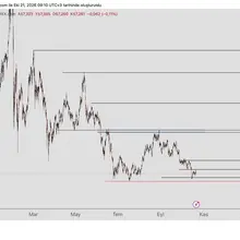 #xag #Gümüş 54.8 dibini koruduğu sürece yükseliş bekliyoruz. 61.4 tepesini kırd…