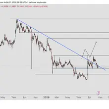 #xrp bir düşeni kırdı ve ve destekte tutunuyor. mavi kutu zerinde kaldığı sürec…