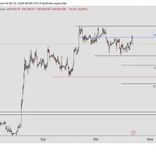 #BTC 84503 e geldiğinde 2-618 formasyonu oluştu ve satış geldi. Formasyonun sto…
