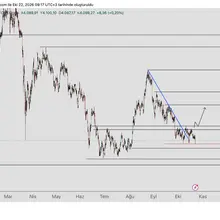 #xauusd #Altın 4067 seviyesini koruduğu sürece yükseliş ihtimali devam ediyor.…