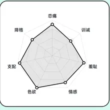 嗯... 服务型主动当久了 终究是会变成这样的...