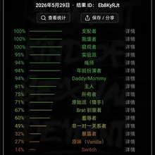 一如既往地brat苦手.. 测试链接：https://t.co/MTSDHwex8z