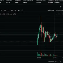 SPCX盘前来了，今天早上我还说到预测市场是市场定价的信息源，而PERP是流动性退出工具，当然，也是散户获得早期筹码的好机会，这个就得看双方博弈点了。目前估值…