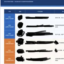 十个交易日以后验证。