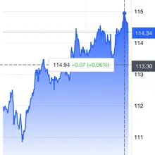 BRENT CRUDE OIL HIT NEAR $115 DOLLARS!!! War is on the doorsteps…