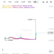 所以又是哪位东南亚老板 买了 irys这个壳子 @irys_xyz 😭😭 库库的拉 空投的筹码早卖了 @cn_irys_xyz 老板，有消息可以滴一下吗 。…