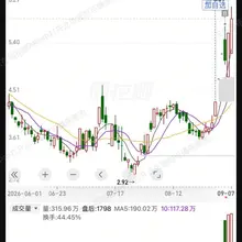 自己没买：你看我推文之前提到过吧（流量吸引割韭菜） 自己买了：看我的买卖点，和你们无利益往来 社区也就一个门槛费，也有说我割韭菜，我做股票有亏钱效应？我社区会…