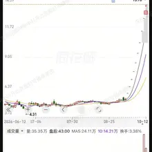 新华传媒，我买进去了